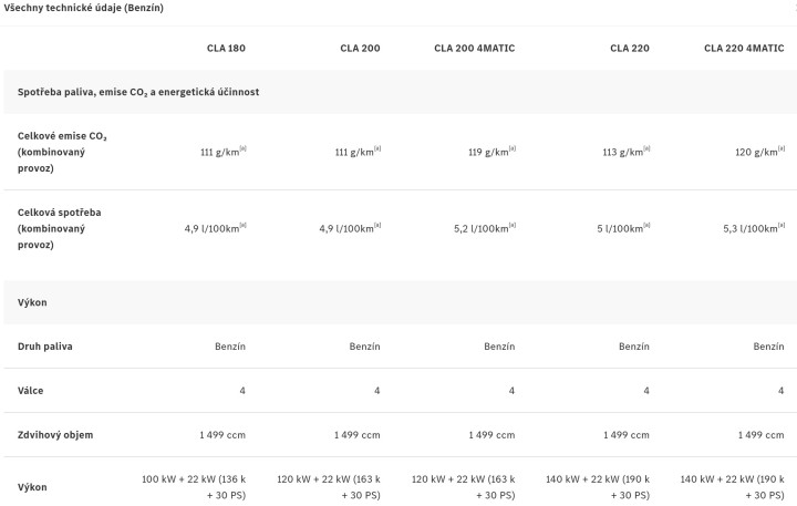 Technické údaje hybridní CLA ve VSP AUTO